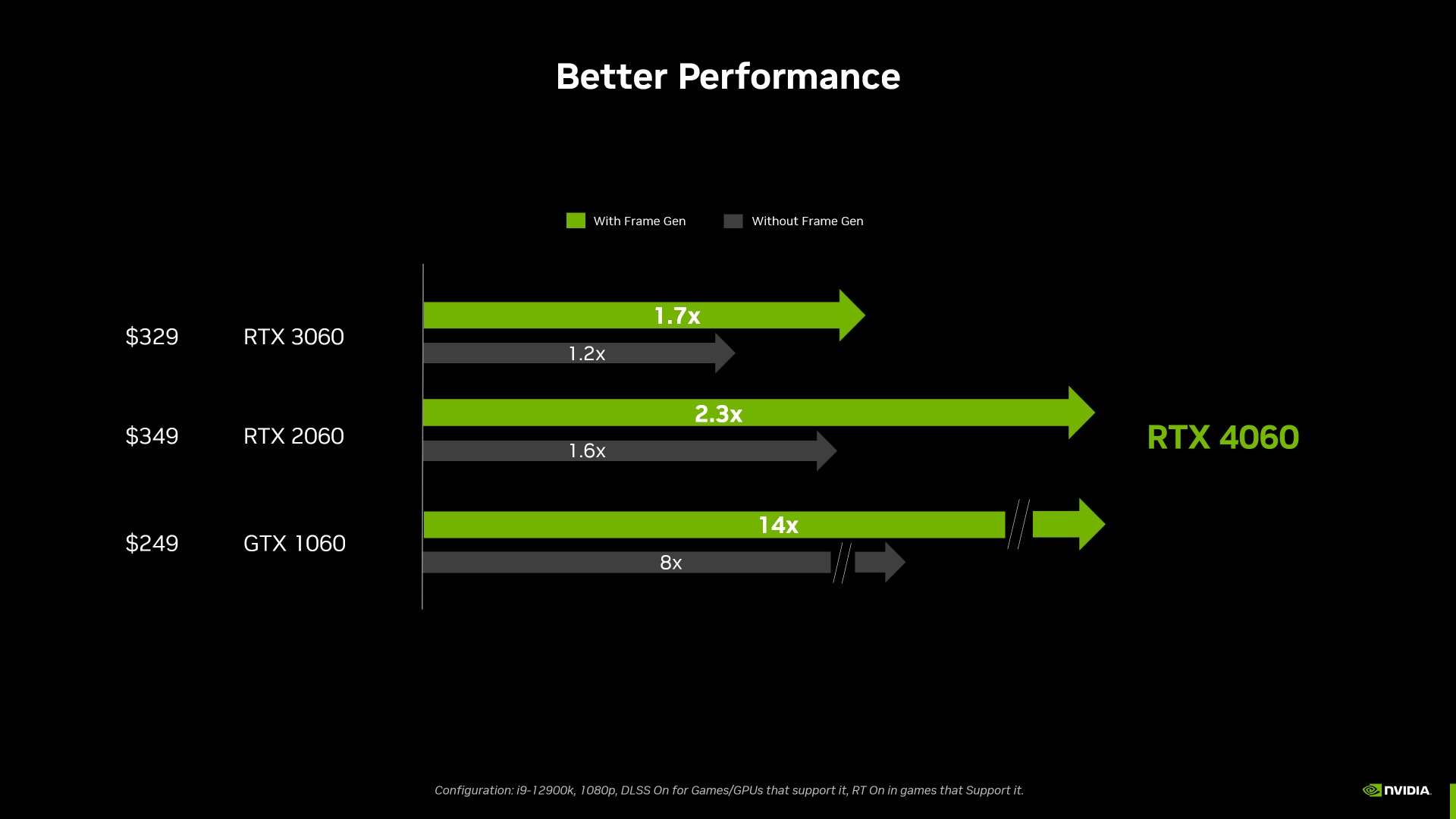 NVIDIA GeForce RTX 4060 Ti vs 3060 Ti - Generational Leap No More